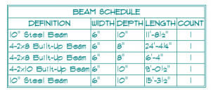 2016_notes_beam_schedule